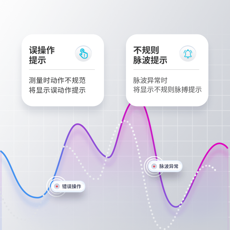 多重智能提醒系统