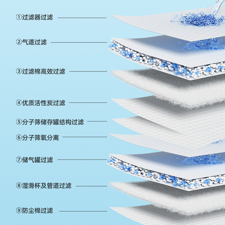 十级过滤