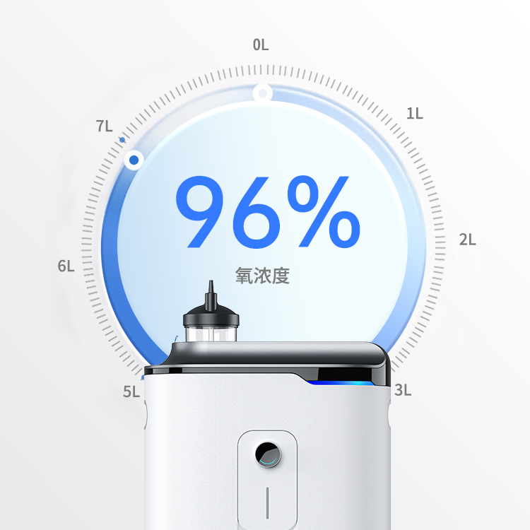 制氧一体