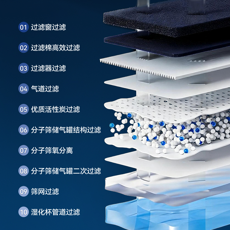 多级净氧